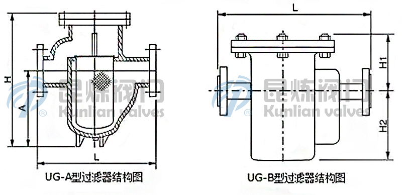 UG-A/UG-B-U型過濾器結(jié)構(gòu)圖- 上海昆煉閥門制造有限公司