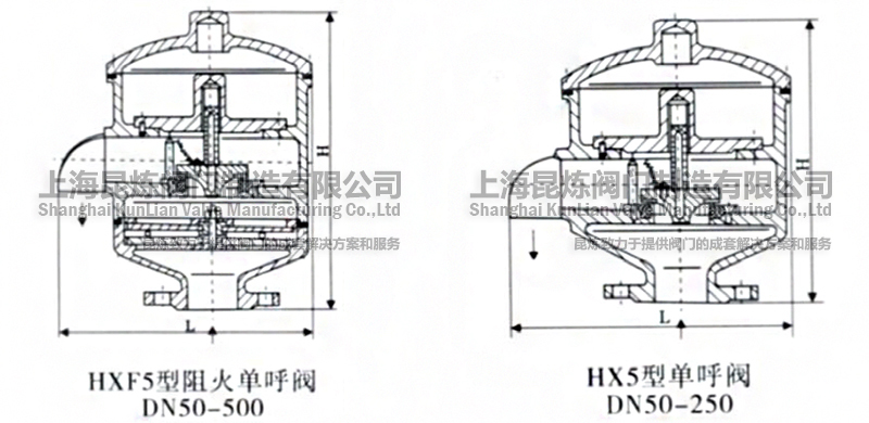 HX-5HXF-5κyY(ji)(gu)D- ϺyT޹˾