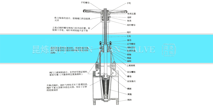 美標(biāo)楔式閘閥結(jié)構(gòu)- 上海昆煉閥門制造有限公司 美標(biāo)楔式閘閥結(jié)構(gòu)- 上海昆煉閥門制造有限公司