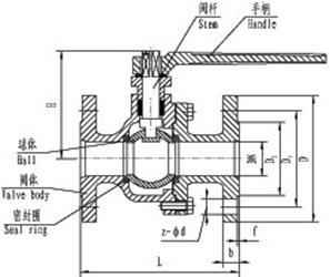 鑄鐵球閥 鑄鐵法蘭球閥 Q41F鑄鐵球閥結(jié)構(gòu)圖