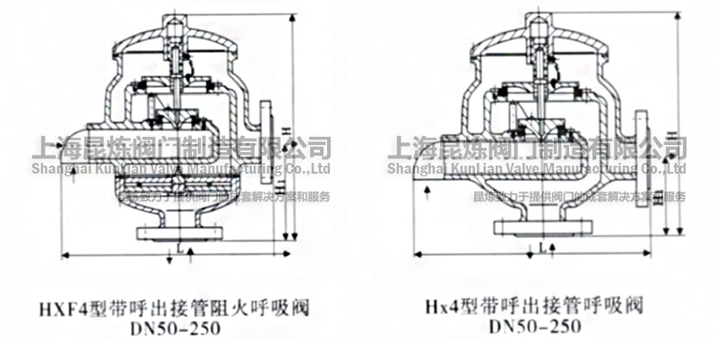 HX-4HXF-4ӹyDN50-250Y(ji)(gu)D